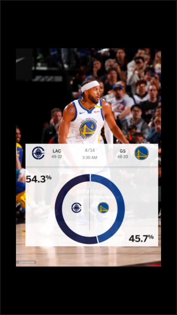 賽前ESPN給出快船取勝概率54.3%！最終快船成功擊敗勇士