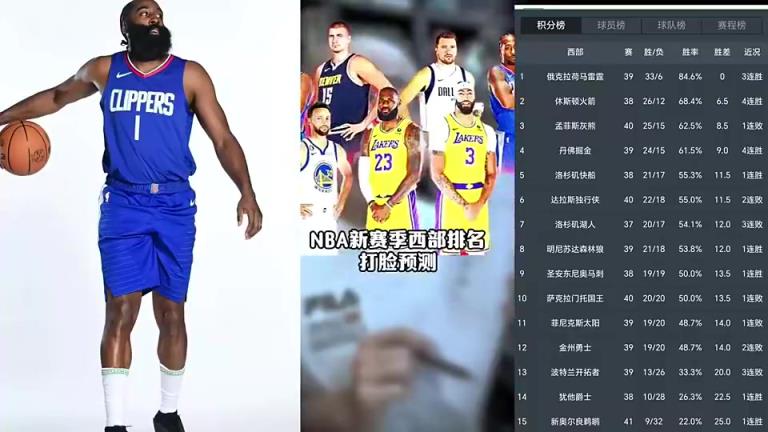 打臉繼續(xù)！賽季初王猛預(yù)測快船未進(jìn)前十 如今排名第五打進(jìn)季后賽